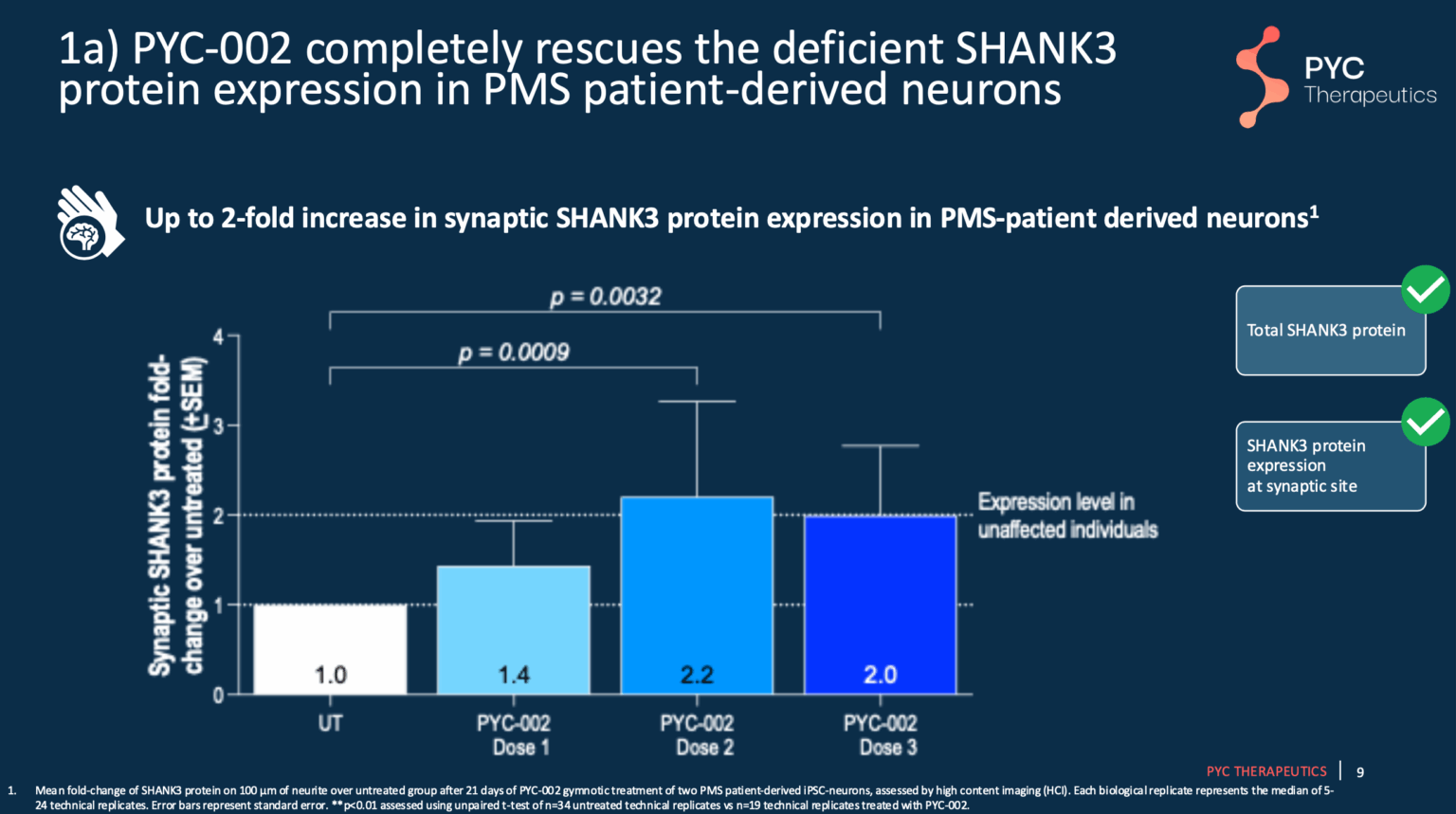 PYC Therapeutics Update – Progress on RNA-Based Therapy for Phelan ...